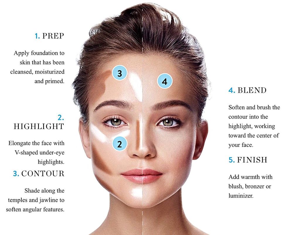 Square face