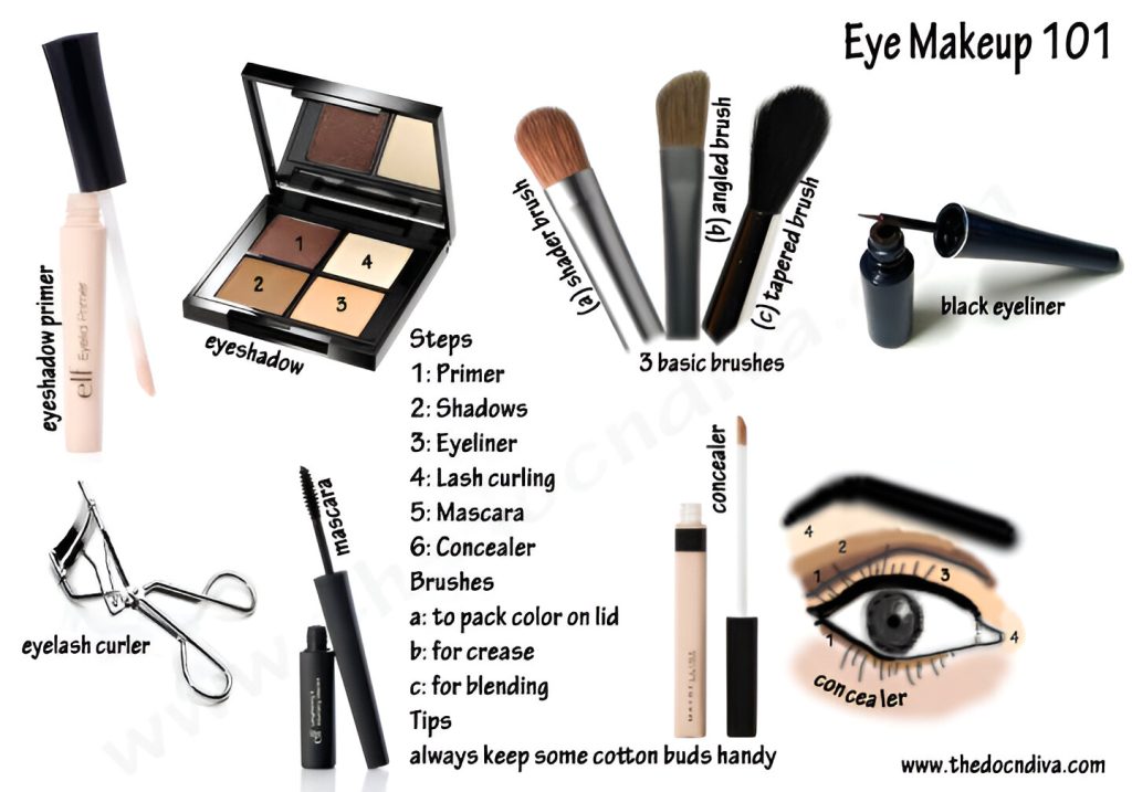 What You'll Need