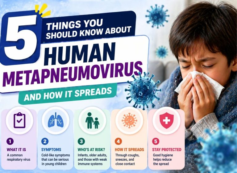 5 Things You Should Know About Human Metapneumovirus and How It Spreads